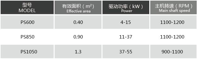 离心筛